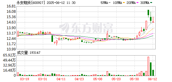 求股票配资 永安期货：2024年年度权益分派实施公告